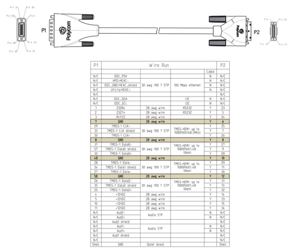 A table showing connection between camera-side and controller-side of the camera cable, displaying 4 TMDS-HDMI triplets, as well as two RS232 wires. Official documentation for "HDCI Polycom EagleEye IV Digital Camera Cable"